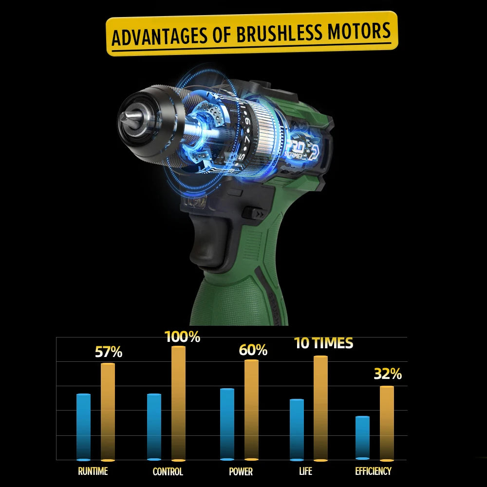 17V 55NM Brushless Electric Drill Cordless Driller Mini Driver Screwdriver Li-ion Battery 5pcs Bit Power Drill By PROSTORMER